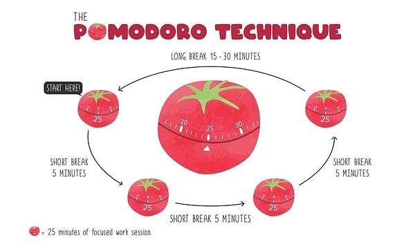 6. Pomodoro Technique