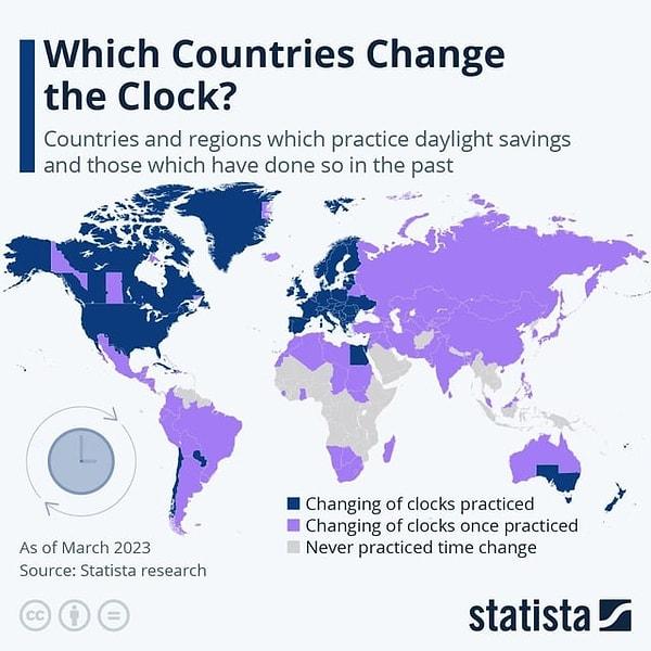 1. Hangi ülkeler kış ve yaz saati uygulamasını sürdürüyor.