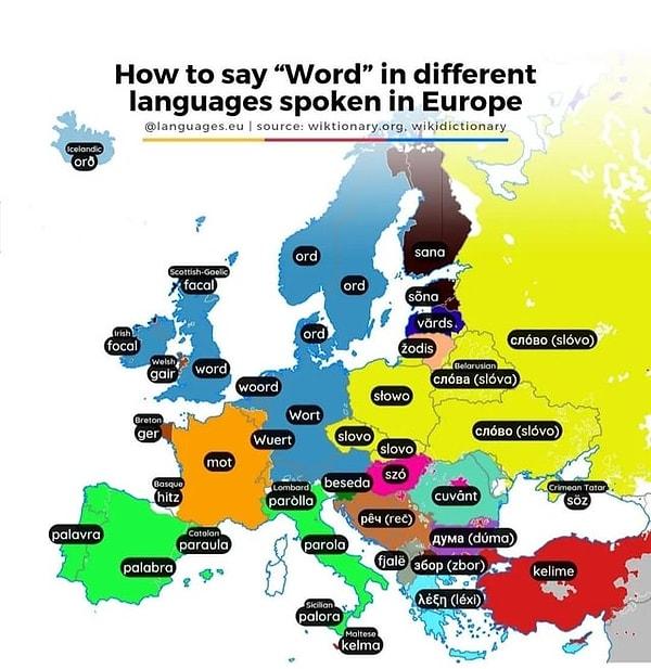 7. 'Kelime' farklı Avrupa ülkelerinde nasıl söyleniyor.