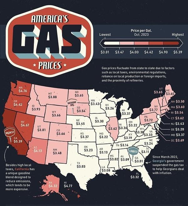 13. Her ABD eyaletindeki gaz fiyatları.