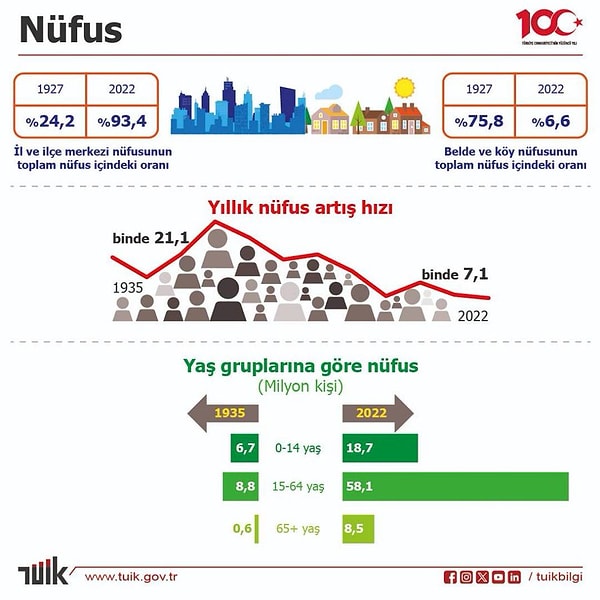 Kırsalda yaşam alarm veriyor.