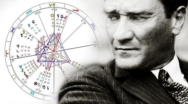 Ek olarak astrolog Dinçer Güner'in geçmiş yıllarda hazırladığı bir yazıda Atatürk'ün doğum haritasını incelediği bilgiler var.