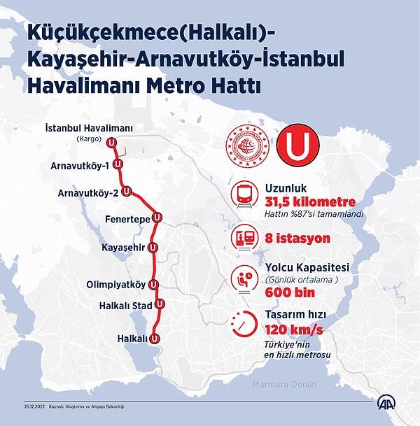 Yeni metro hattına ilişkin infografik ⬇️