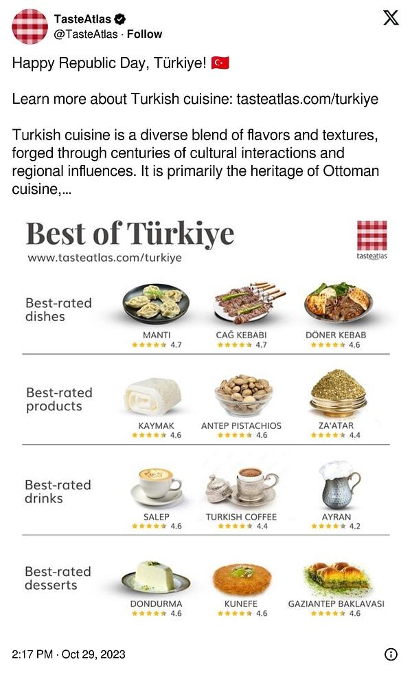 Ülke mutfaklarını sıralamasıyla ünlenen Taste Atlas, şu sözlerle Türkiye Cumhuriyeti'nin 100. yılını kutladı: