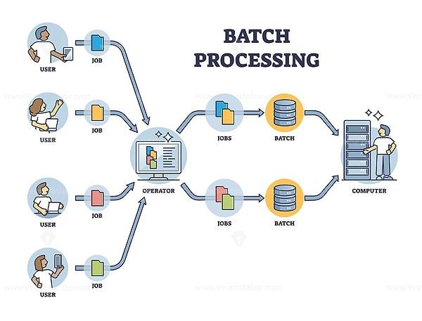 Batch Processing
