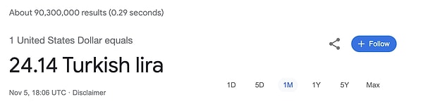 Geçtiğimiz hafta da bir benzeri meydana gelen olayda, Google üzerinden arama yapan kullanıcılar Dolar TL karşılığını 24.14, Euro-TL karşılığını ise 25.91 seviyelerinde gördü.