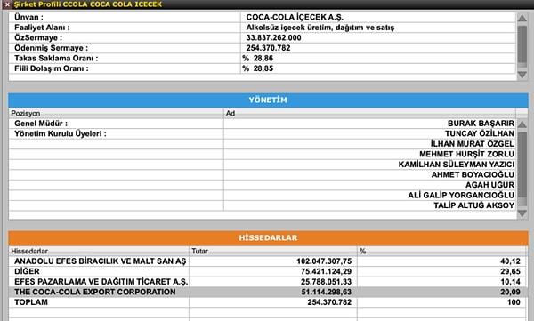 Borsa İstanbul'da işlem gören CCOLA, Türkiye'deki yapılanmasının ana ortağı Anadolu Grubu, ayrıca Togg'u üreten "babayiğit"lerden olarak milli otomobilimizde yüzde 23 oranında payı bulunuyor.