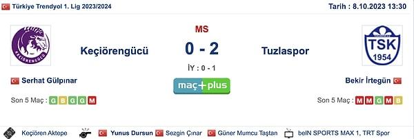 8. hafta karşılaşmasında Keçiörengücü ile Tuzlaspor arasında oynanan mücadele 2-0 deplasman ekibinin galibiyetiyle sona ermişti.
