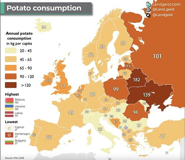 14. Avrupa'da kişi başına patates tüketimi.