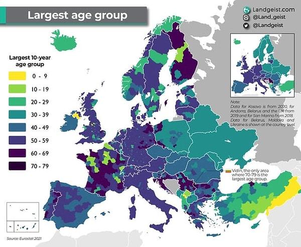 9. Avrupa'daki en büyük yaş grupları.