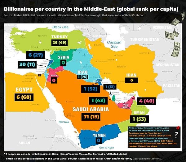12. Ortadoğu'da ülke başına milyarder sayısı.