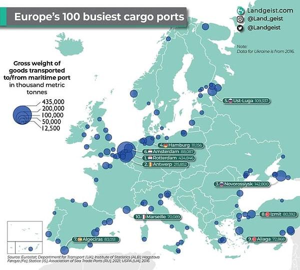 15. Avrupa'nın en büyük 100 kargo limanı.