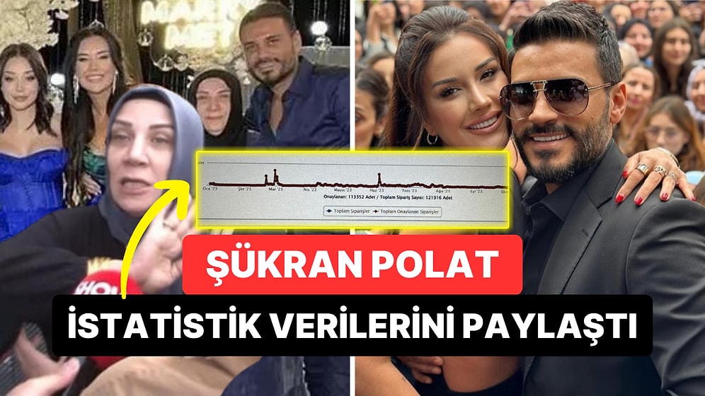 Şükran Polat, Gelini Dilan ve Oğlu Engin'in Nasıl Zengin Olduklarına Dair Dikkat Çeken Bir Paylaşım Yaptı
