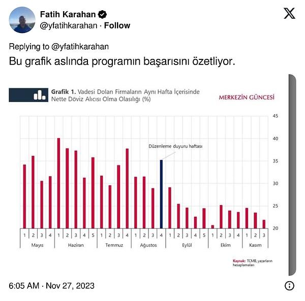 Karahan, programın başarısını özetlediğini belirten grafik de paylaşıyor.
