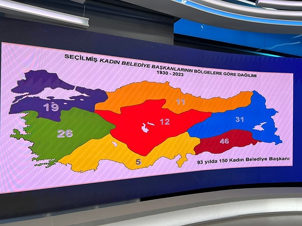 Grafiğe göre 93 yılda yalnızca 150 kadın Belediye Başkanı seçilmiş. Erkeklerde ise bu sayı 32 bin.