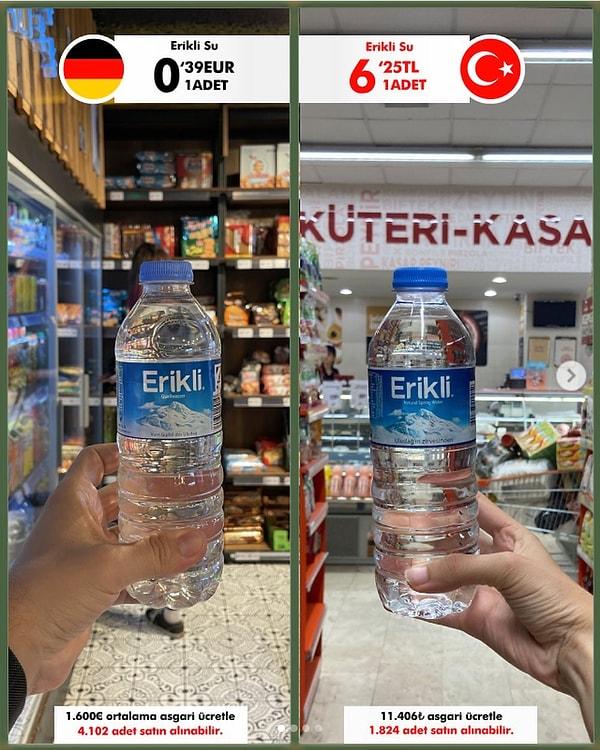 Türkiye’de 0,5 litre su 6,25 lira, Almanya’da ise 0,39 euro ve Türkiye'de asgari ücretle 1.824 adet su alabilirken, Almanya'da asgari ücretle 4.102 adet su alınabiliyor.