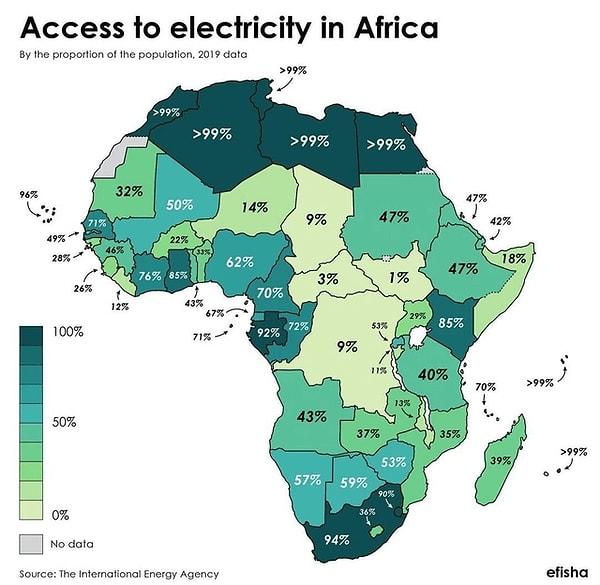 8. Afrika'da elektriğe erişim.
