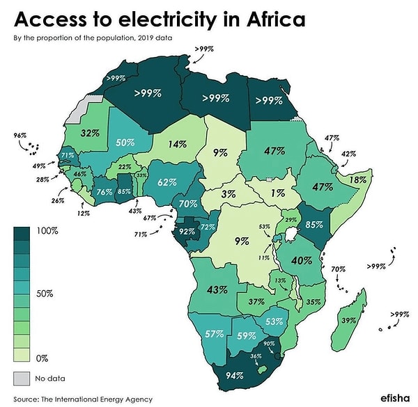 8. Afrika'da elektriğe erişim.