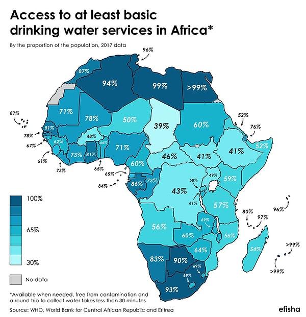 12. Afrika'da temiz içme suyuna erişim oranları.