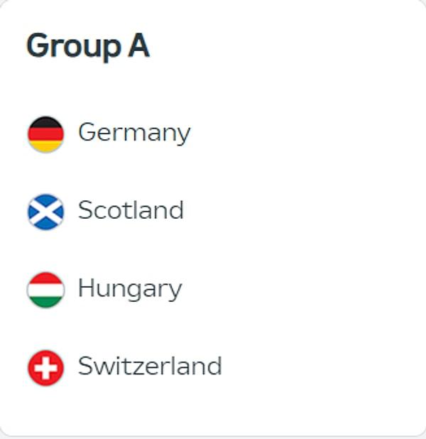 Turnuvaya ev sahipliği yapacak olan Almanya, İskoçya, Macaristan ve İsviçre ile A Grubu'nda yer alıyor.