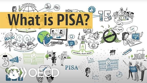 Son olarak 2018 yılında yapılan PISA değerlendirmesi, 3 yılda bir yapılmasına karşın pandemi nedeniyle 1 yıl ertelenmişti. 2022 sonuçları pandemiyi de kapsadığı için ilgi çekti.