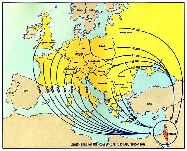6. Avrupa'dan İsrail'e Yahudi göçü. (1948-1970)