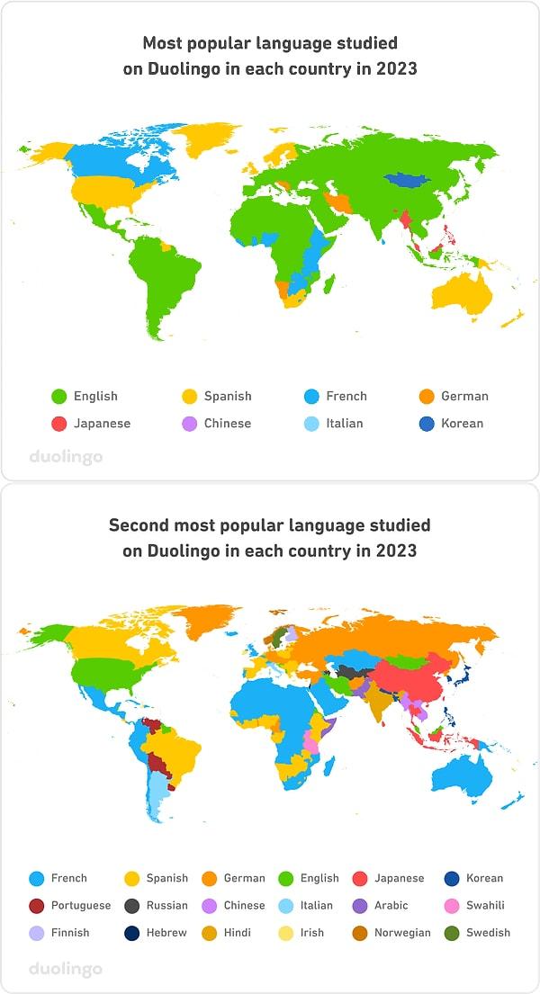 9. 2023'te Duolingo'daki en popüler birinci ve ikinci diller.