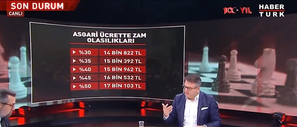 "Ben Cumhurbaşkanı Erdoğan'ın bu oranı yüzde 40'a yuvarlayacağını düşünüyorum" diyen Küçük, "Bu hesaplar sonucu ben asgari ücretin 16 bin lira olacağını düşünüyorum" dedi.
