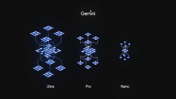 Yapay zeka modelinin üç farklı çalışma sisteminden birini benimseyen yeni Gemini Pro, büyük veri hacmi ve üstün yetenekleri ile daha çok geliştiriciler ve kurumsal müşterilere hitap ediyor.