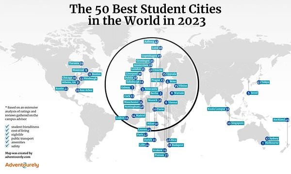 9. Dünyanın en iyi 50 öğrenci şehri.
