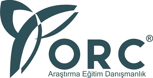 ORC Araştırma, Ankara'da oy verecek olan 3800 katılımcı ile düzenlemiş olduğu ankette "Ankara Büyükşehir Belediye Başkanlığı seçimi için hangi adaya oy vermeyi düşünüyorsunuz?" diye sordu.