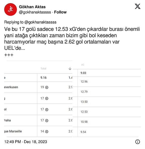 Sparta Prag ile Slavia Prag'ı karıştıran Gökhan Aktas ise Galatasaray'ın yanlış rakibini değerlendirdiği uzun bir flood hazırladı.