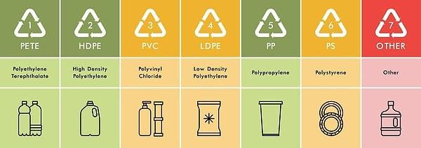 Symbols on Plastics Do Not Indicate Recyclability.