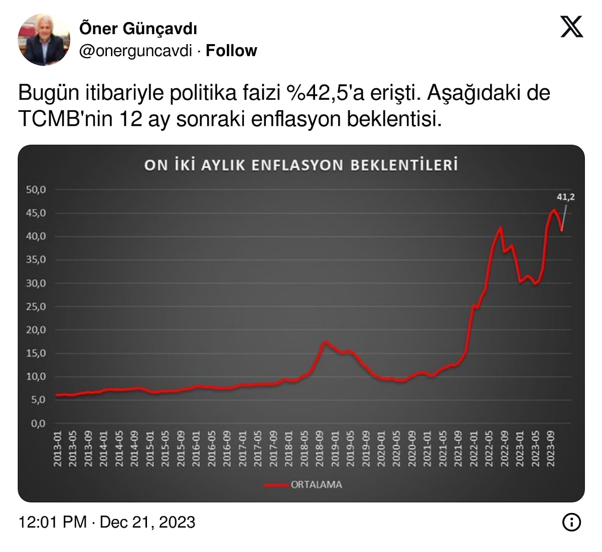 Merkez Bankası Faiz Kararına Ekonomistler Ne Dedi?