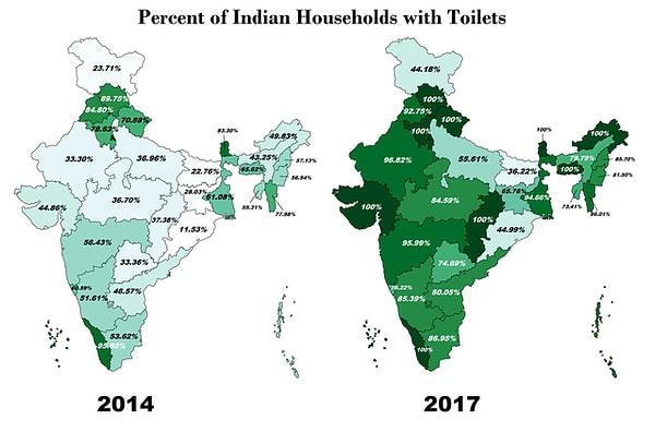 6. Hindistan'da evlerinde tuvalet bulunan evlerin yüzdesi.
