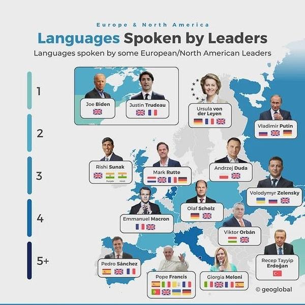 3. Ülke liderleri tarafından konuşulan diller.
