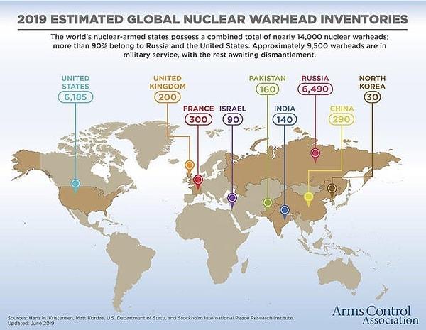 12. 2019 yılında dünyadaki tahmini nükleer silah sayıları.