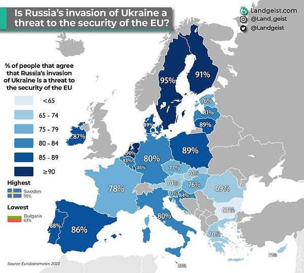 1. Rusya'nın Ukrayna'yı işgal etmesinin Avrupa Birliğine bir tehdit olduğunu düşünen kişi yüzdeleri.