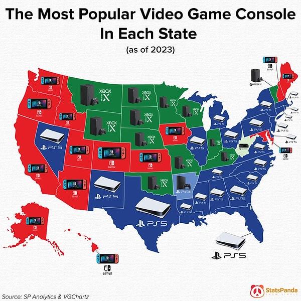6. Amerika'daki en popüler oyun konsolları.