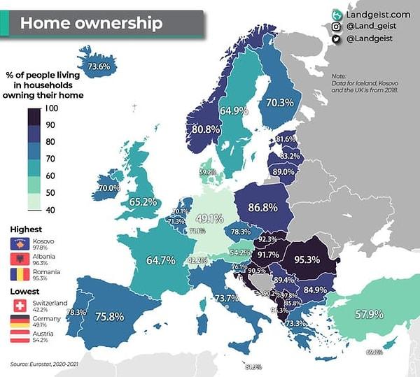 11. Avrupa'da ev sahipliği oranları.