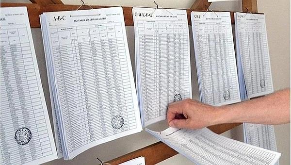 31 Mart 2024 yılında gerçekleştirlecek yerel seçimler için seçmen listeleri 4 Ocak’ta askıya asılacak. Vatandaşlar, en geç 17 Ocak Çarşamba günü saat 17.00’ye kadar seçmen listesine itiraz edebilecek.