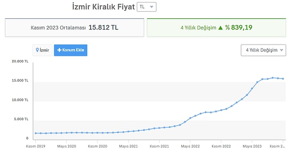 Bir de kirasına bakalım.