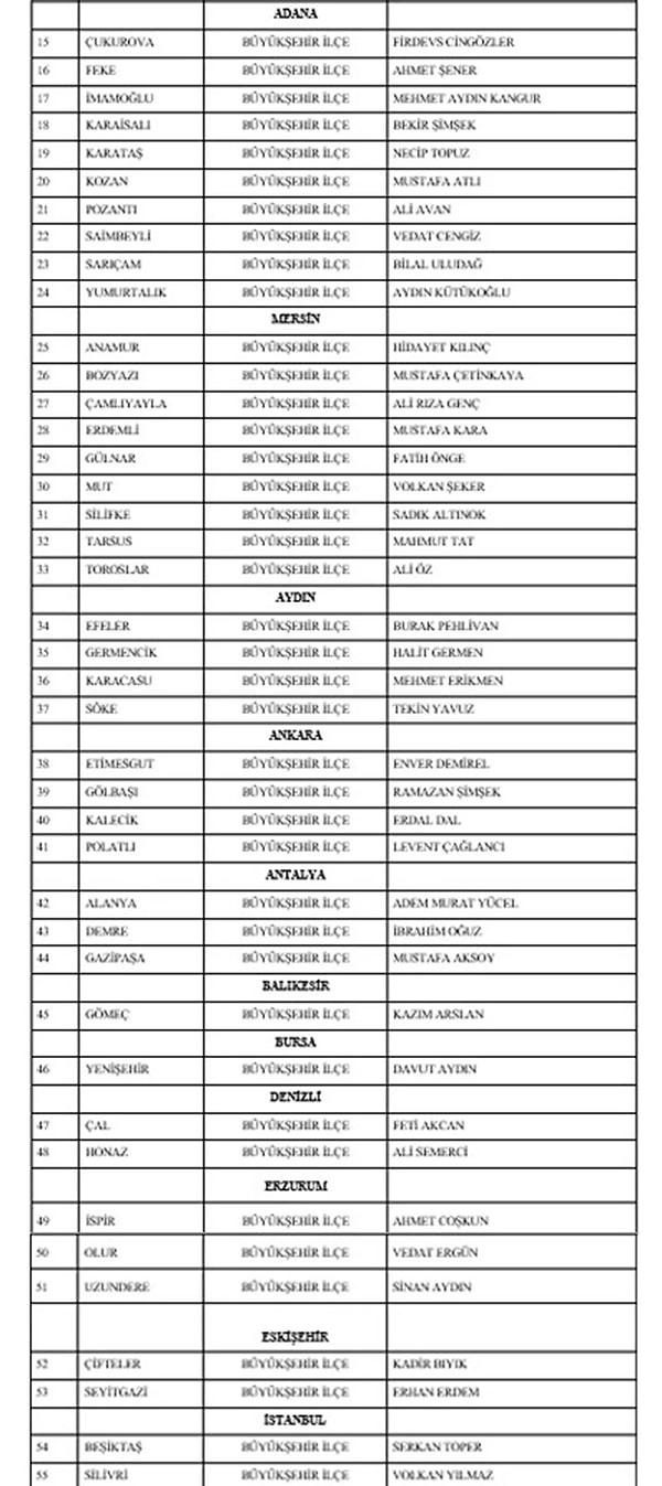 MHP'nin adayları sıralı listesi 👇