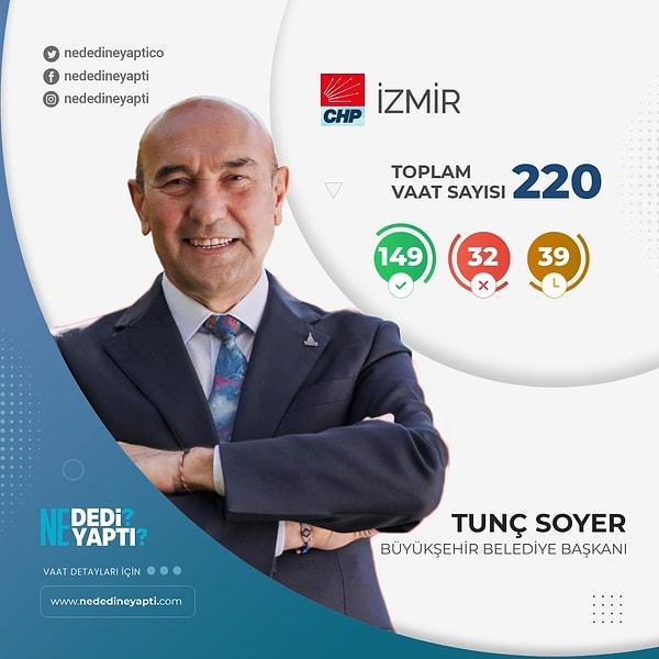 İzmir Büyükşehir Belediye Başkanı Tunç Soyer - CHP