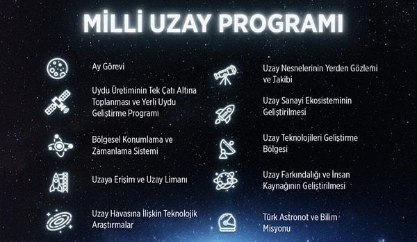 Uzay'a Türk astronot gönderme projesi de bu ajans tarafından gündeme alındı ve Cumhurbaşkanlığı onayı sonrası gerekli bütçe oluşturuldu.