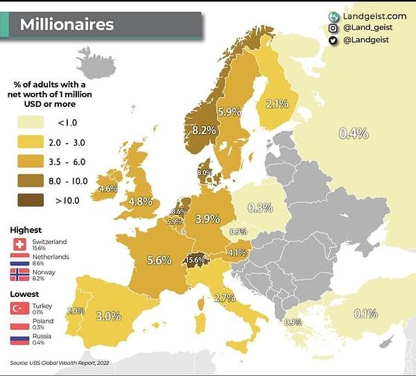 7. Avrupa'daki milyonerler.