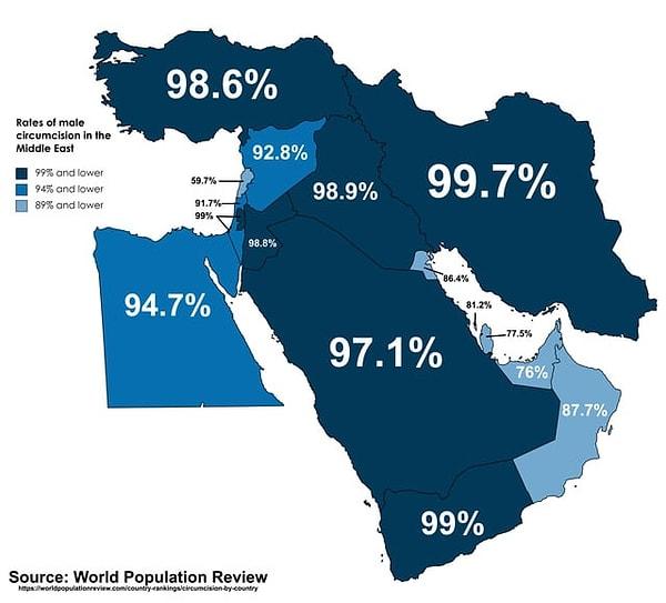 8. Orta Doğu'da sünnet oranları.