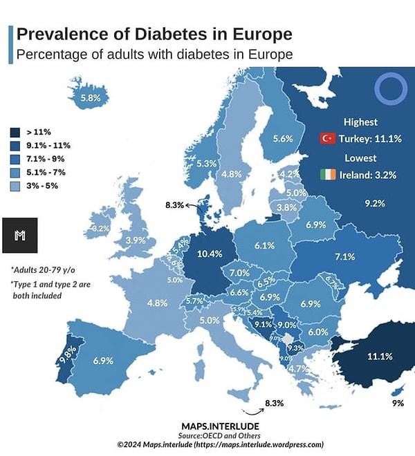 11. Ülkelere göre diyabet hastalığının oranı.