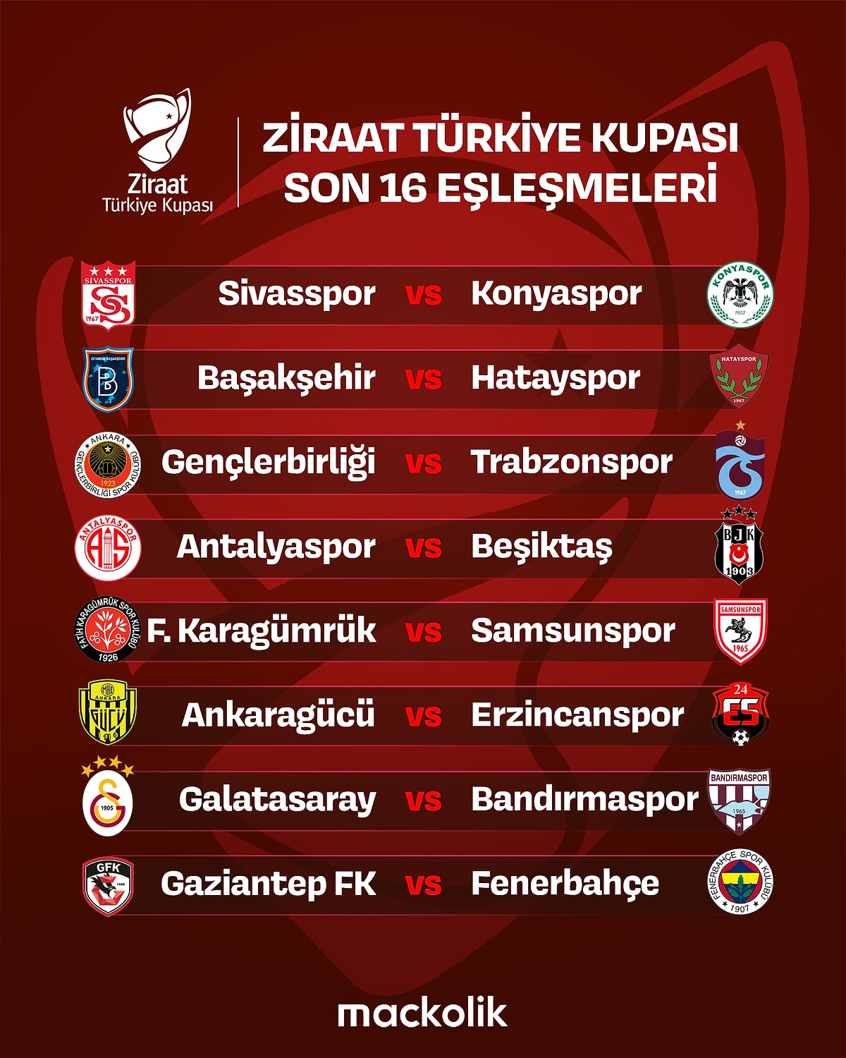 Ziraat Türkiye Kupası Son 16 Turu Eşleşmeleri Belli Oldu!