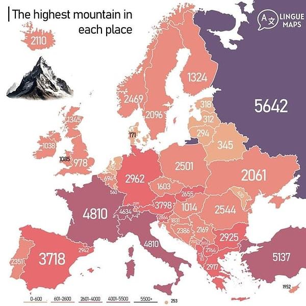 1. Avrupa'daki en yüksek dağların uzunlukları.